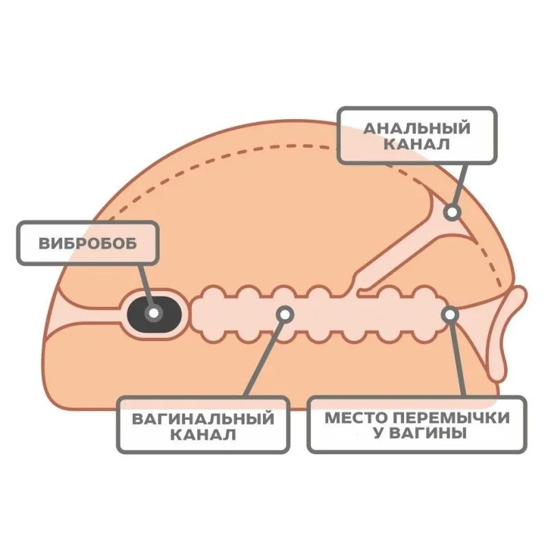 вибромассажёр для мужчин - вагина биоклон с пальцами с вибратором в Перми