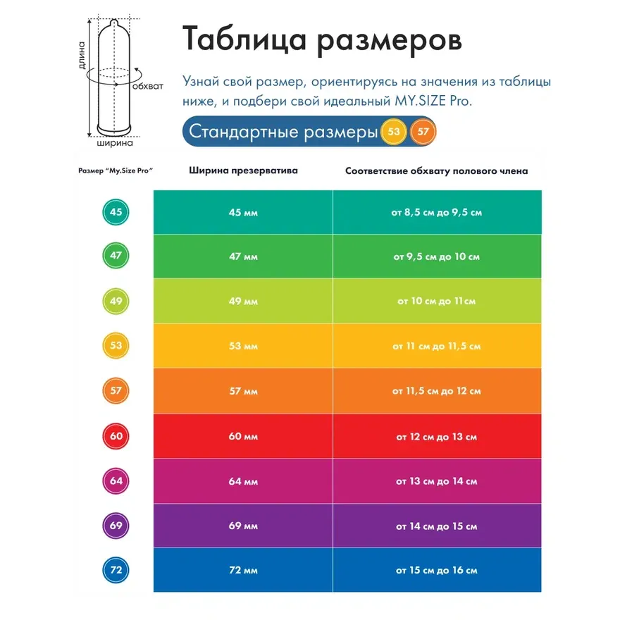 Презервативы Презервативы R&S My.Size 53 размер, 3 шт в Перми
