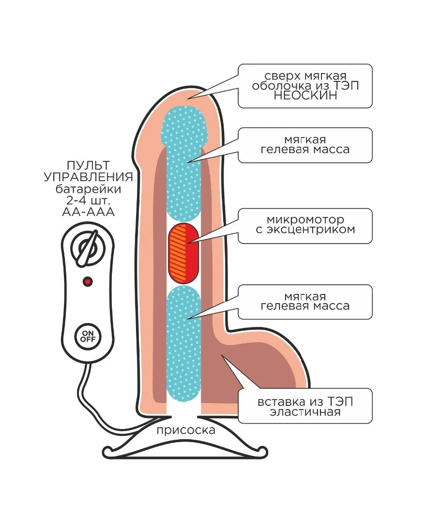 вибромассажёр неоскин с выносным блоком в коробке real next № 27 в Перми