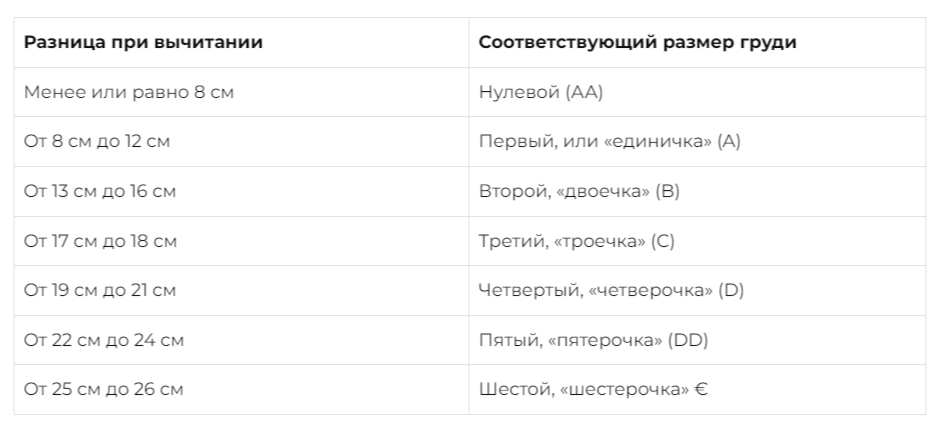 размер бюста.png